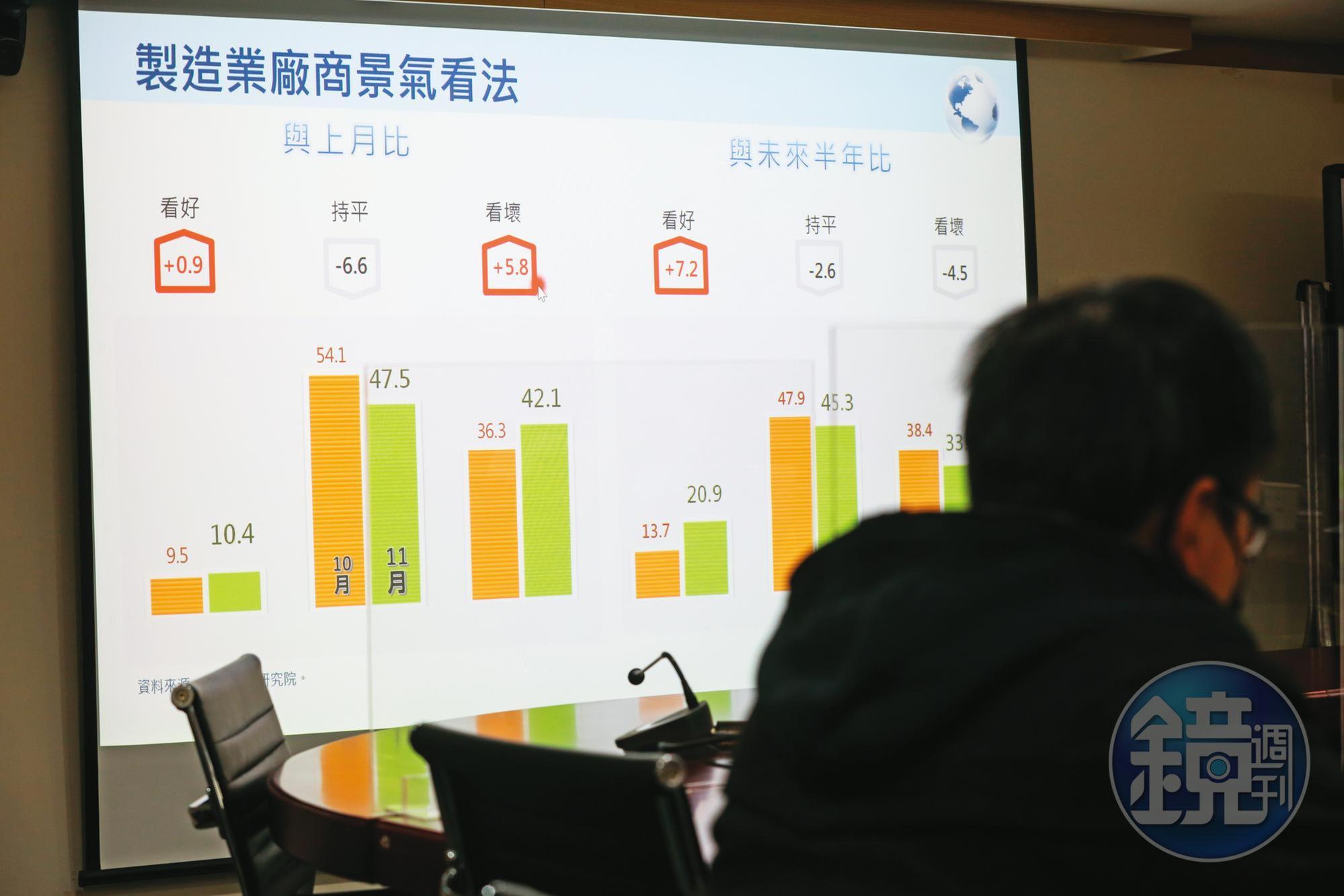 2023年即將到來,企業經營者對明年展望普遍悲觀,減少投資、降低費用成為營運主軸。
