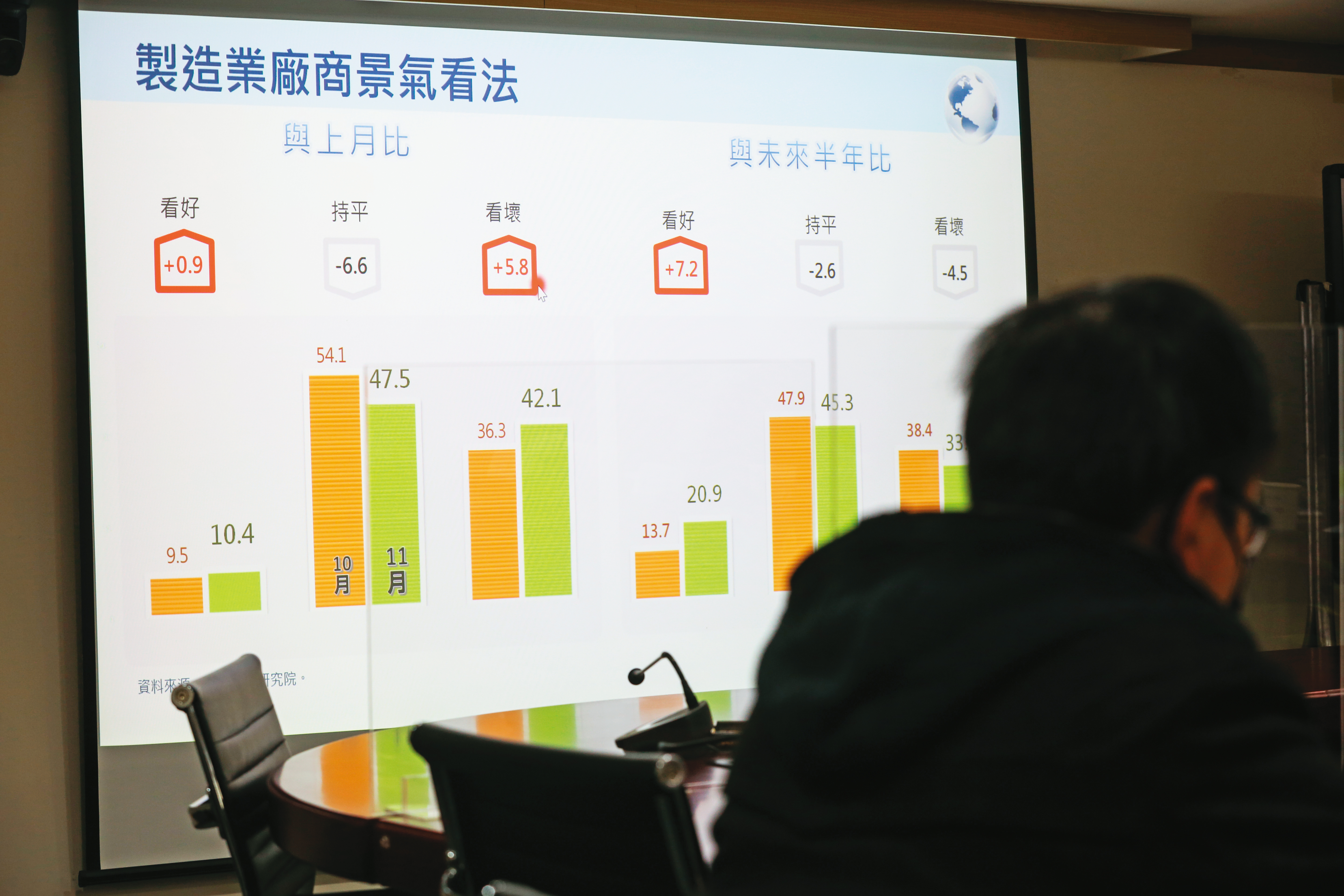 2023年即將到來，企業經營者對明年展望普遍悲觀，減少投資、降低費用成為營運主軸。
