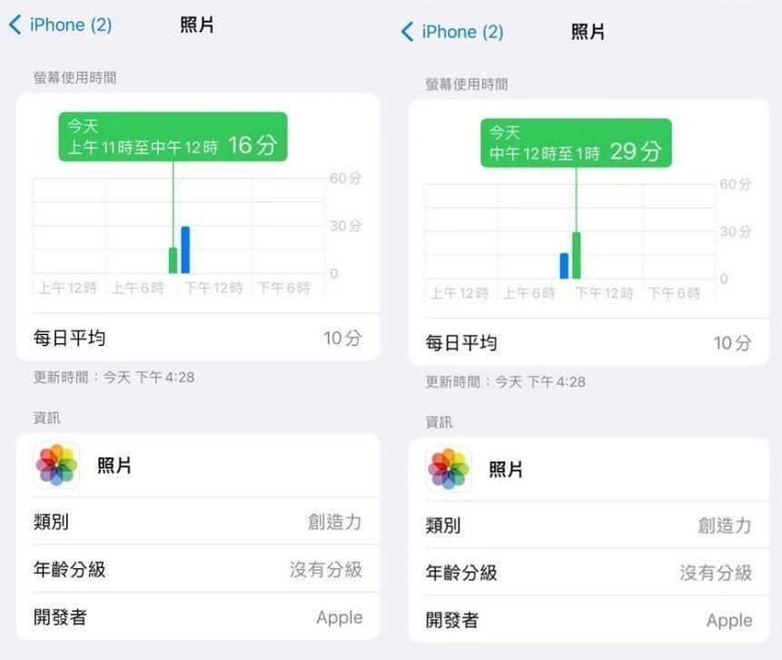 原PO拿回手機時，發現相簿竟被打開45分鐘，擔憂有外流疑慮往上呈報，卻沒想到遲遲未有結果。（翻攝自Dcard）