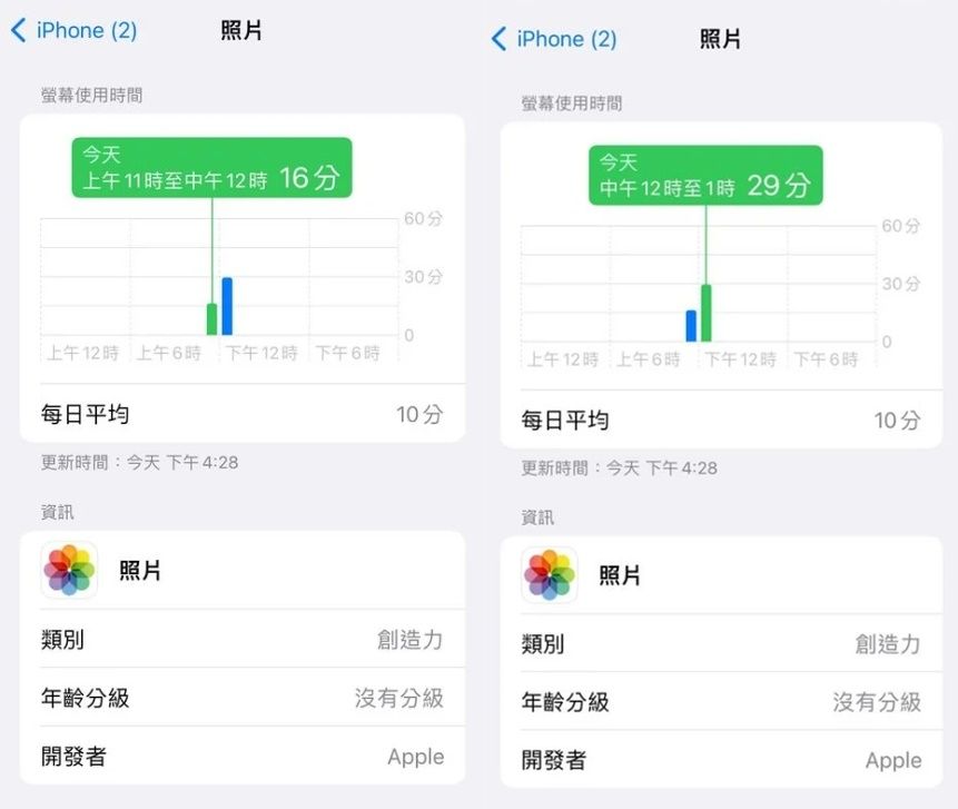 原PO拿回手機時，發現相簿竟被打開45分鐘，擔憂有外流疑慮往上呈報，卻沒想到遲遲未有結果。（翻攝自Dcard）