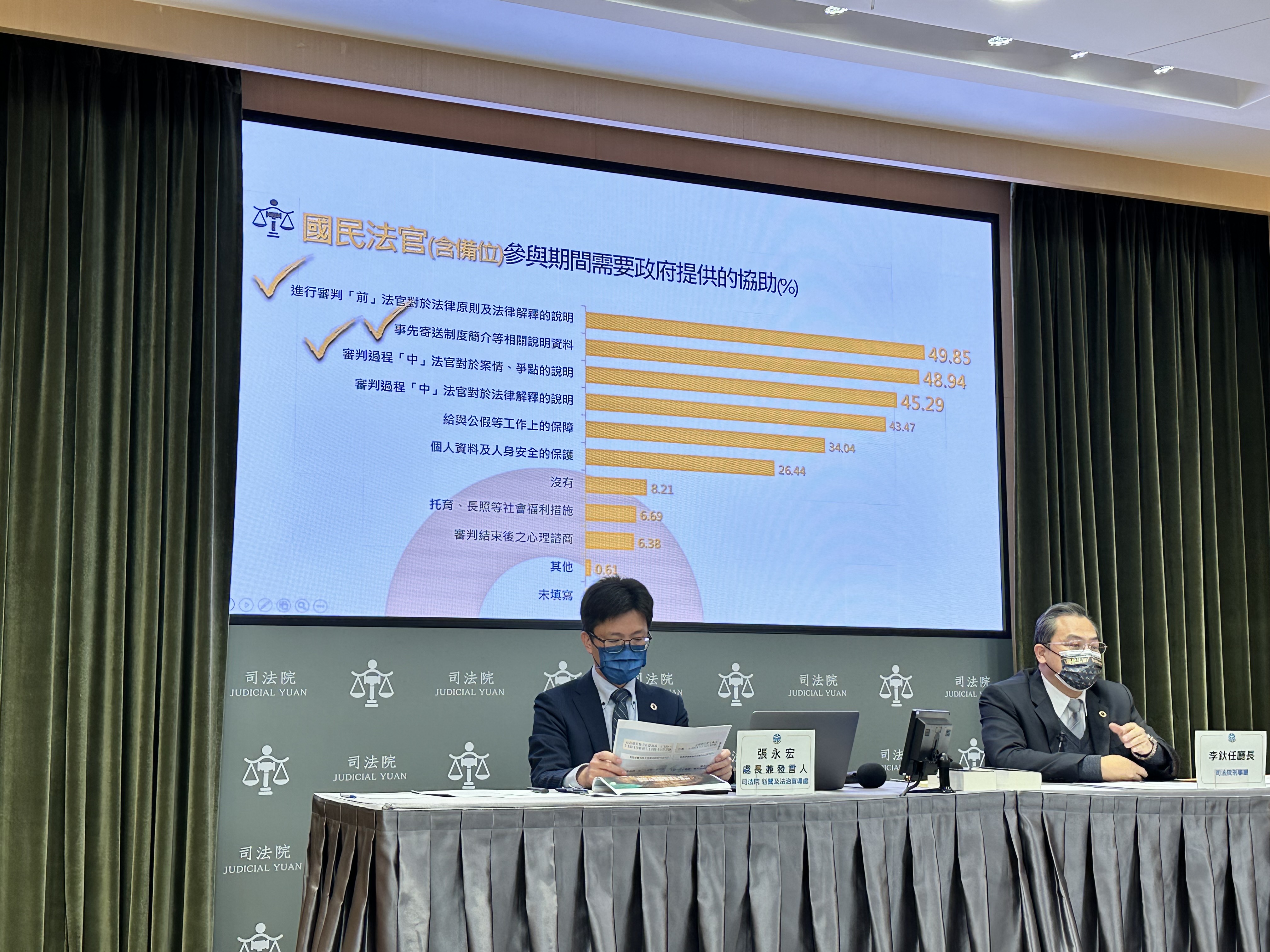 司法院刑事廳長李釱任（右）與司法院發言人張永宏處長主持記者會。
