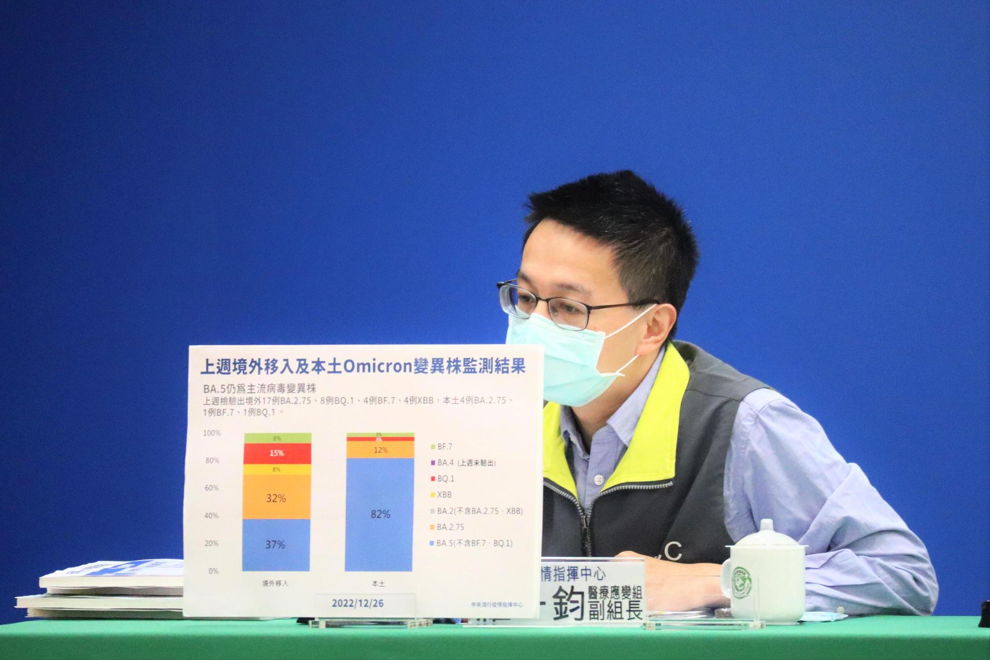 明年1月15日起將取消確診者居家照護之「個案管理措施」,羅一鈞也釋疑取消原因。(指揮中心提供)