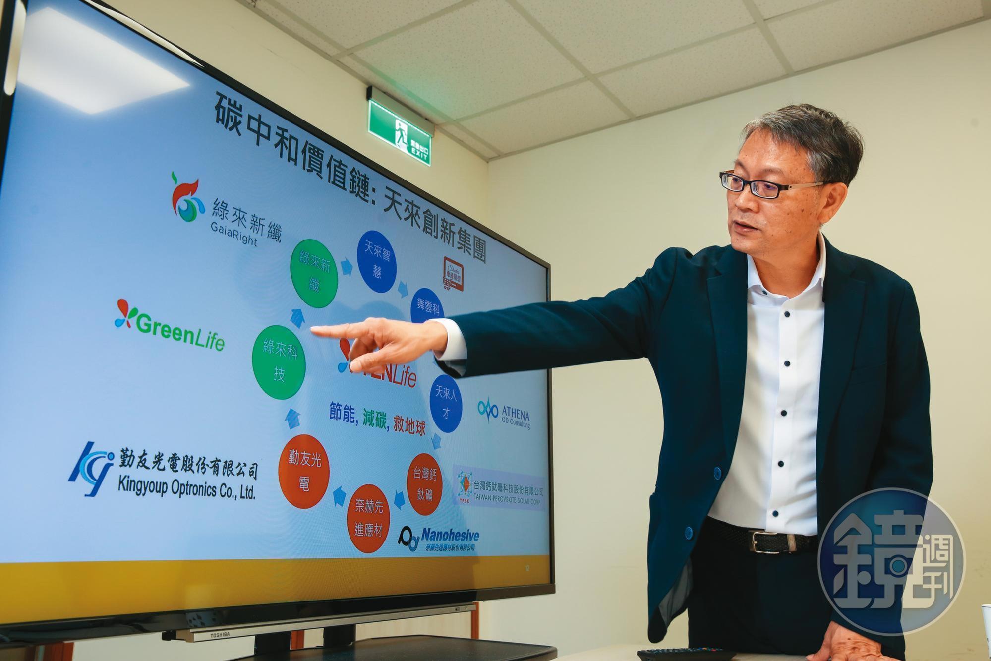 前友達執行長陳來助因看好鈣鈦礦發展趨勢,而成立「台灣鈣鈦礦科技」,並與同業積極合作。
