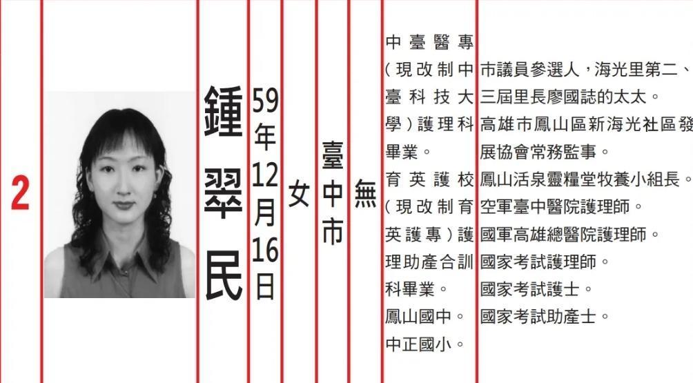 高雄鳳山區海光里長當選人鍾翠民,近日以兼職為由,遞交不就職聲明書。(翻攝自中選會)