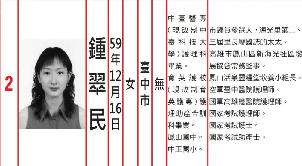 高雄鳳山區海光里長當選人鍾翠民，近日以兼職為由，遞交不就職聲明書。（翻攝自中選會）