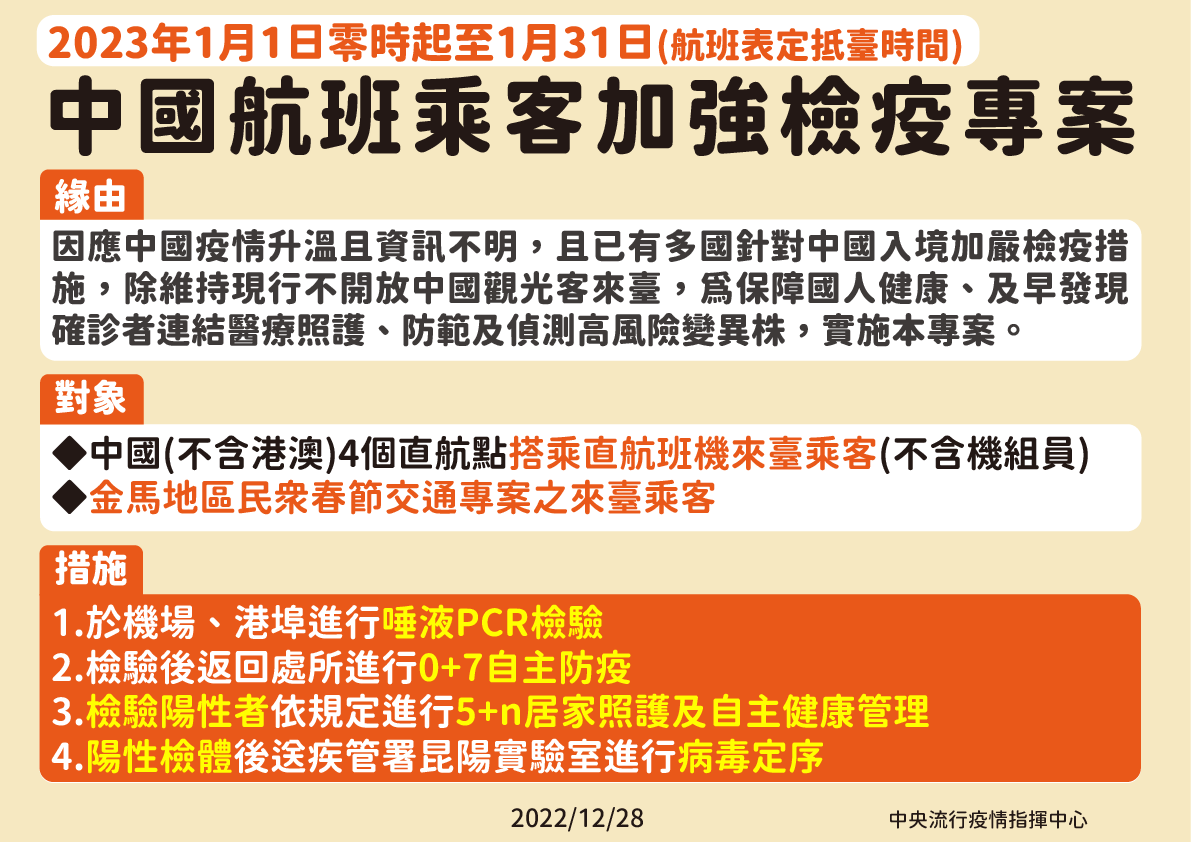 指揮中心公布中國旅客入境檢疫加強專案內容。（指揮中心提供）