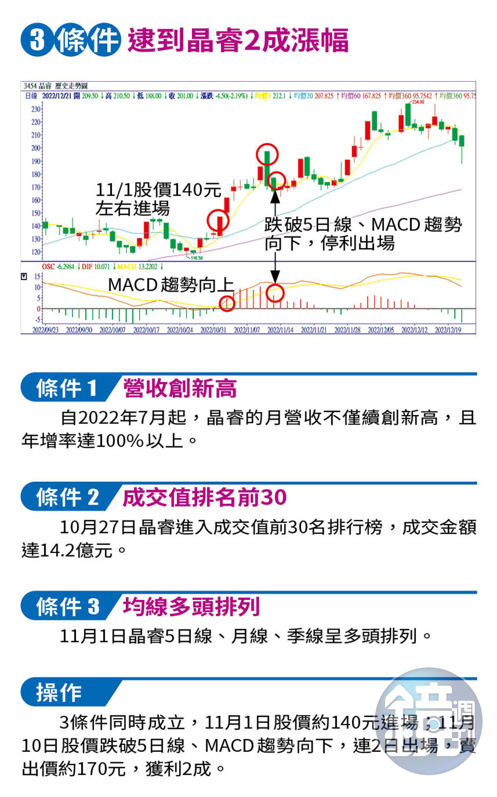 達人理財】放風箏投資術達人抓3要件空頭照賺2成- 鏡週刊Mirror Media