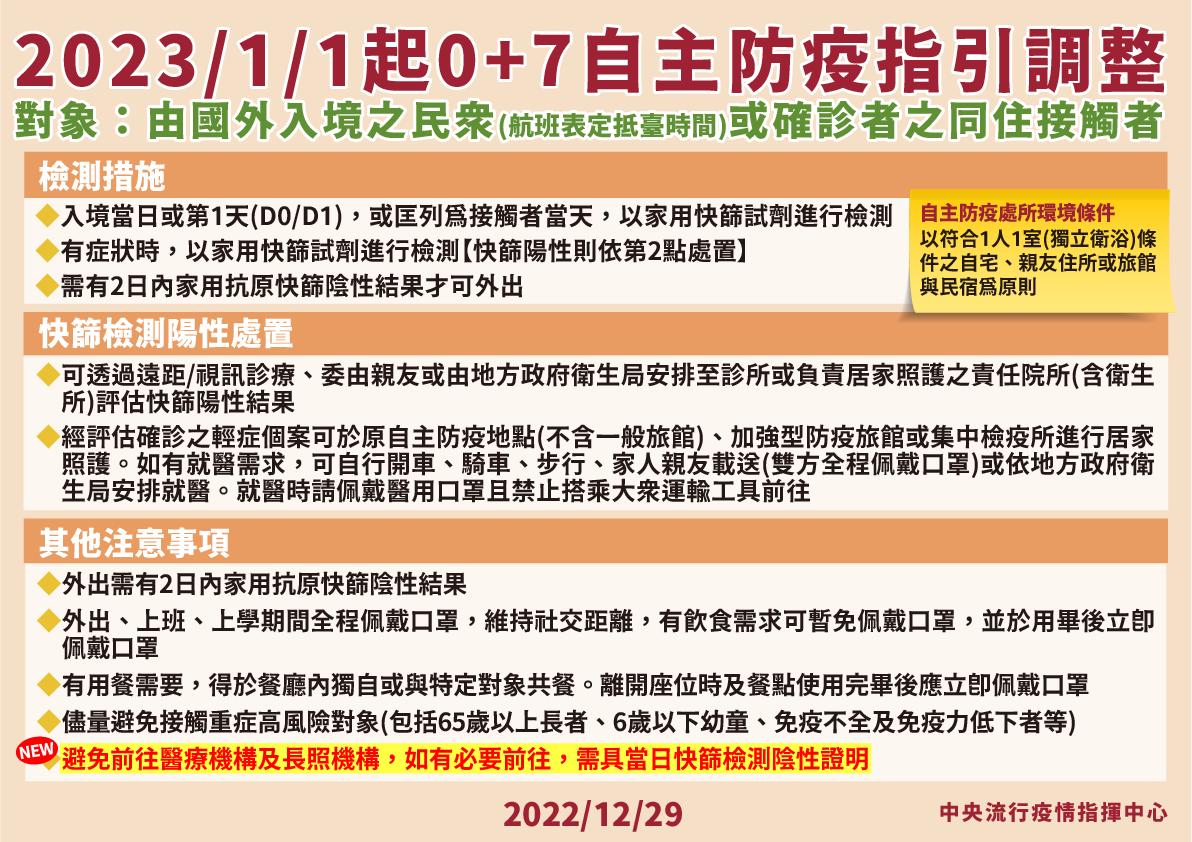 2023年1月1日起,調整「0+7自主防疫指引」為可探病,但須持當日陰性快篩證明。(指揮中心提供)