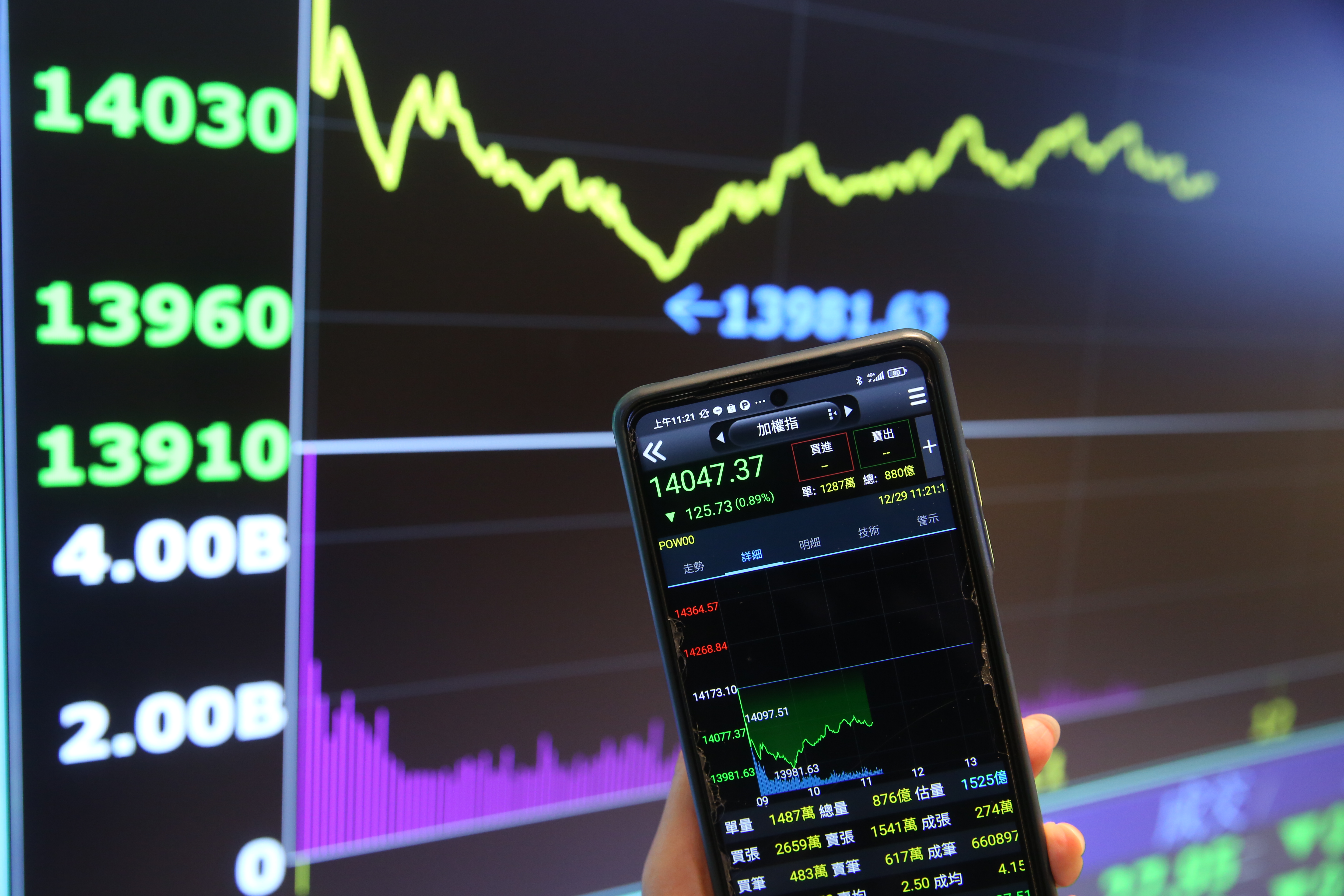 台股疲軟，2023年元月有9檔台股ETF除息，投資人可趁機撿便宜。