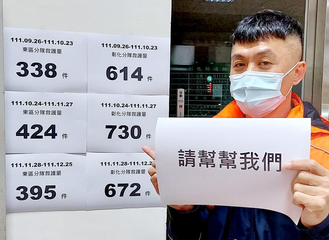 彰化消防分隊的小隊長林明宏於臉書po文求救,他提到彰化市人口共有22.6萬人,但外勤消防員實際只有58人的情況。(翻攝自小宏暴走臉書)