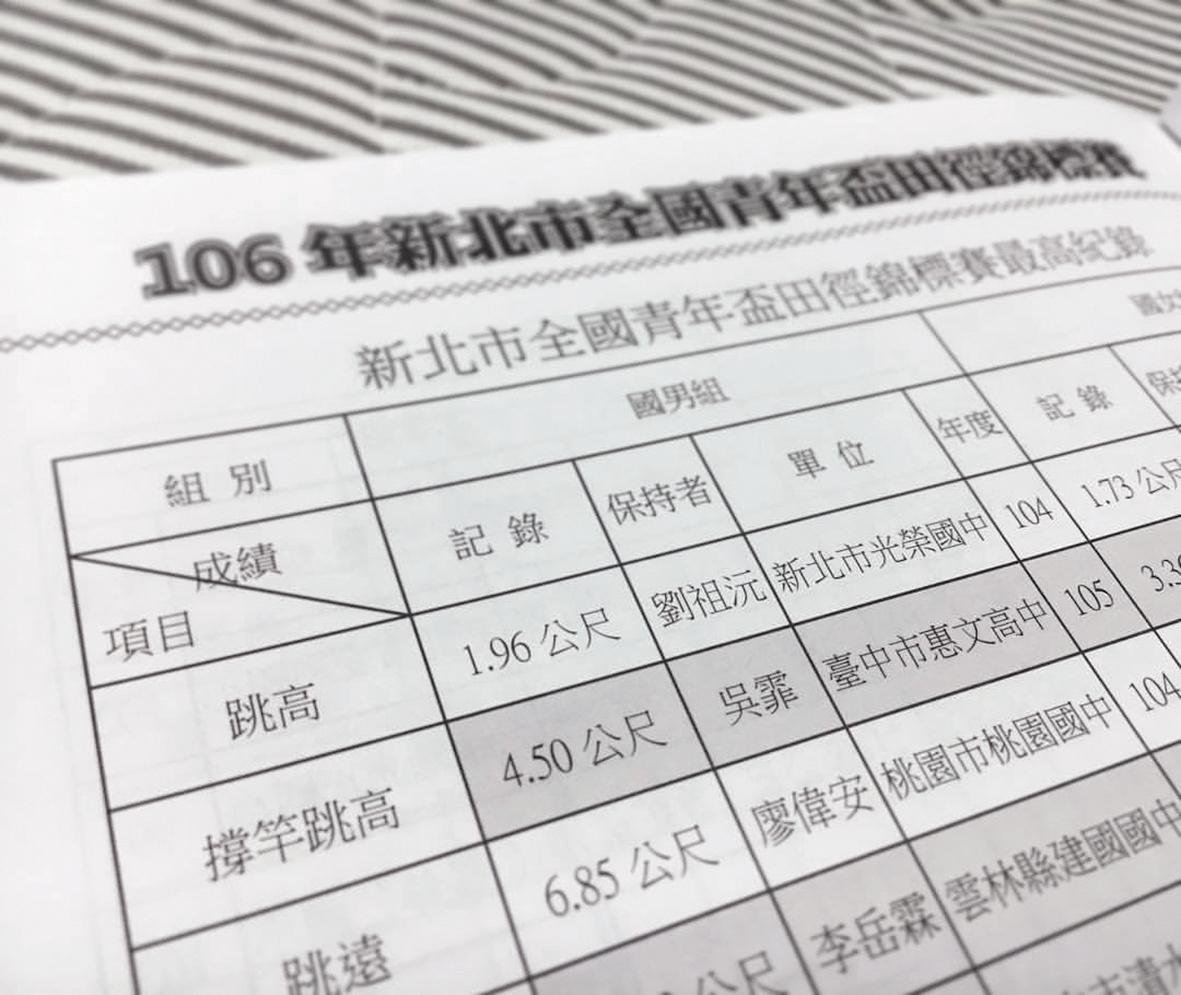 吳霏從國中開始成了撐竿跳好手,曾拿過3屆全中運撐竿跳冠軍。(翻攝自吳霏IG)
