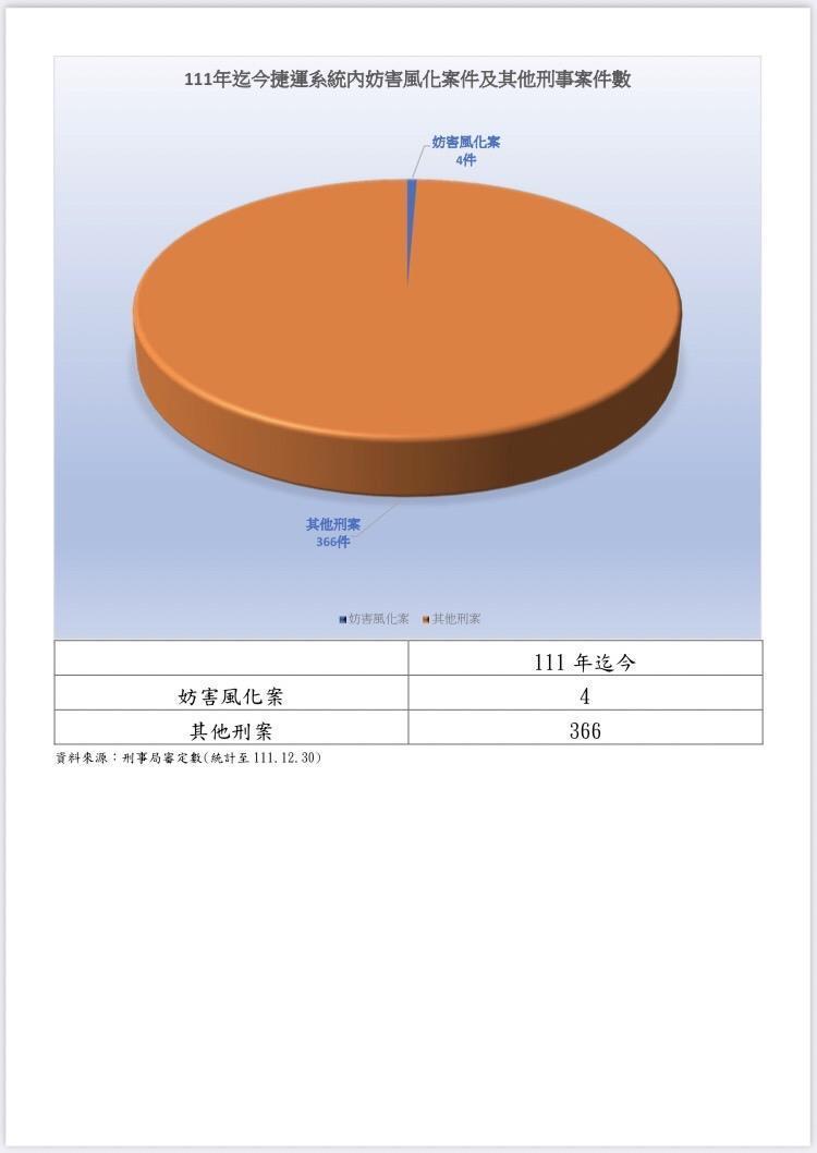 北捷妨害風化案件圖。（翻攝畫面）