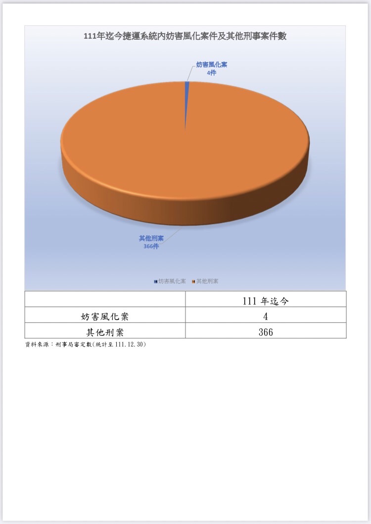 北捷妨害風化案件圖。（翻攝畫面）