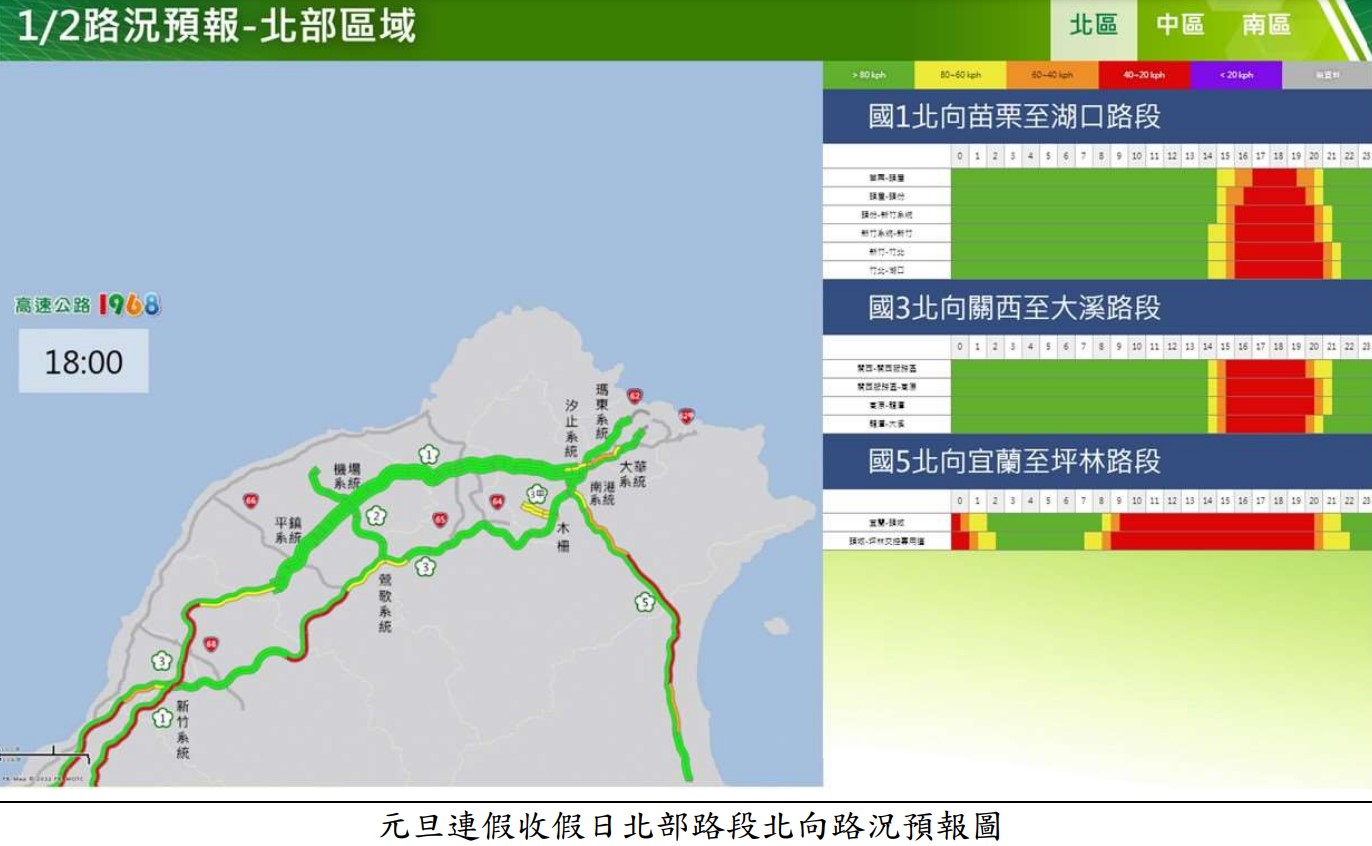 高公局列出今天國道9大重點壅塞路段,提醒民眾調整行程路線。(高公局提供)