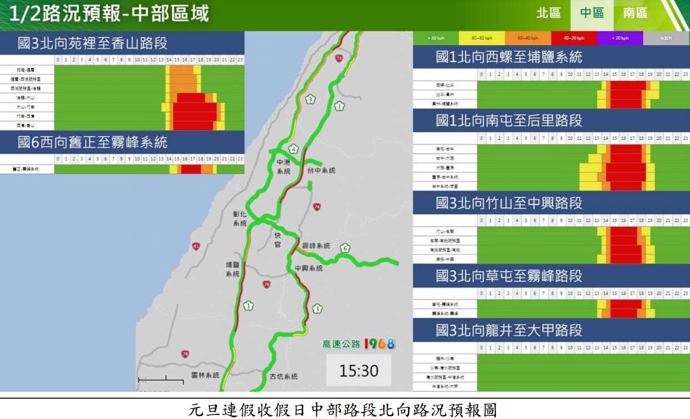 高公局列出今天國道9大重點壅塞路段,提醒民眾調整行程路線。(高公局提供)