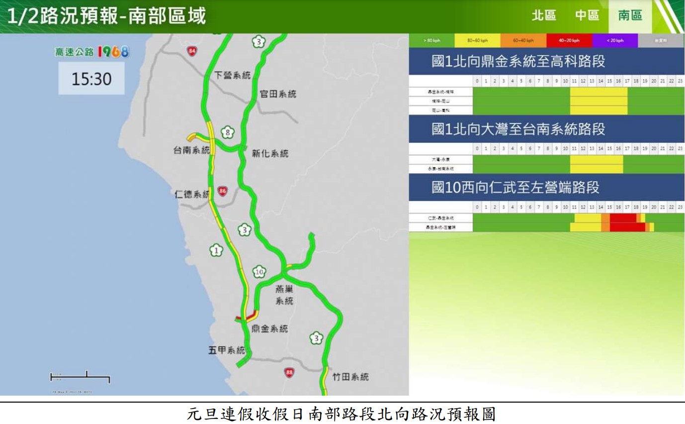 高公局列出今天國道9大重點壅塞路段,提醒民眾調整行程路線。(高公局提供)