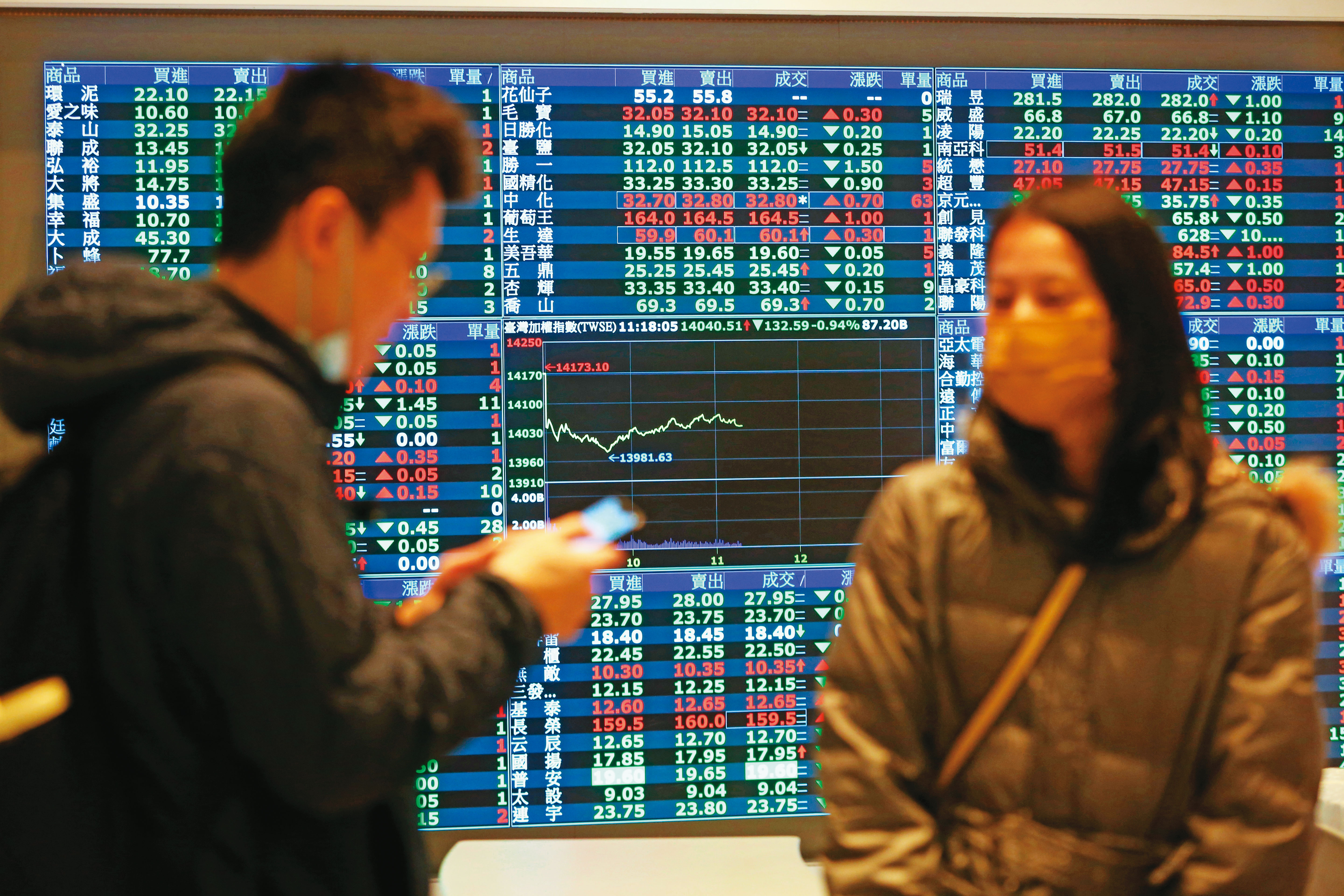 台股在2022年的表現敬陪末座，僅優於俄羅斯、韓國與越南三個國家。