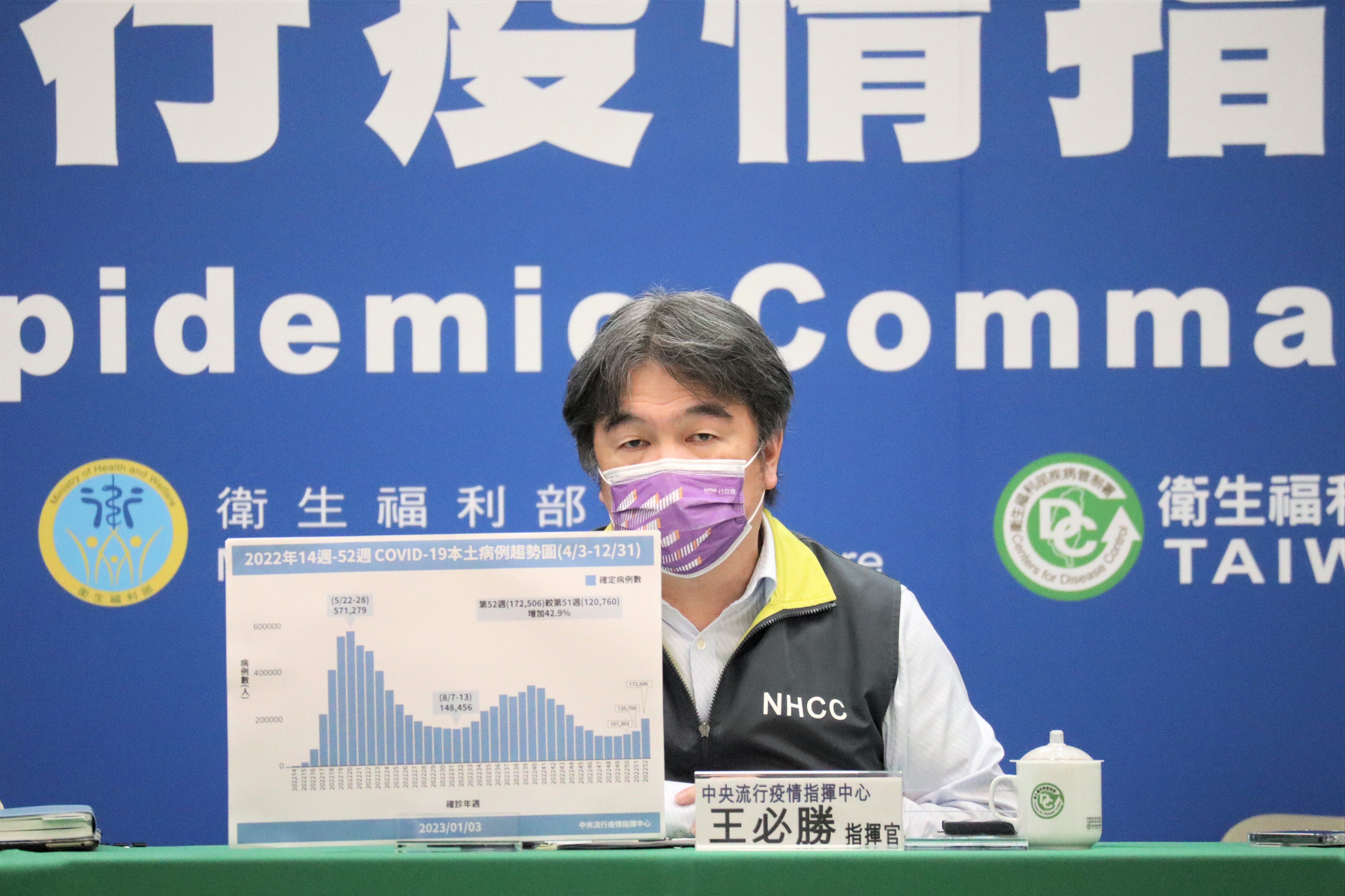 中央流行疫情指揮中指揮官王必勝今宣布新制，中國至港澳轉機旅客也要PCR或快篩。（指揮中心提供）