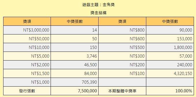 台彩公布今年春節刮刮樂玩法。（翻攝自台彩官網）