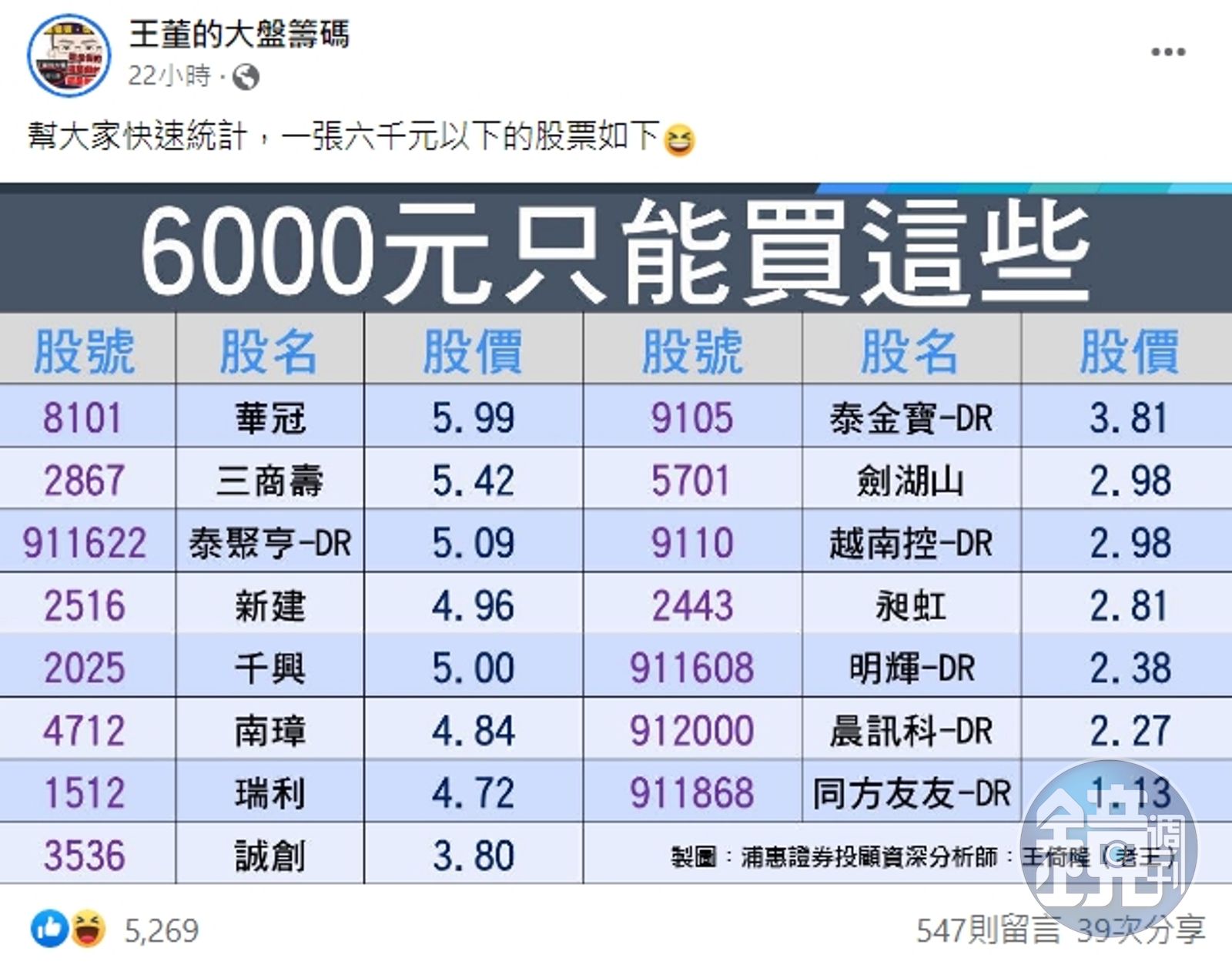 政府普發6千元！分析師整理能買的「15檔股票」 網嚇壞：還是買彩券吧- 鏡週刊Mirror Media