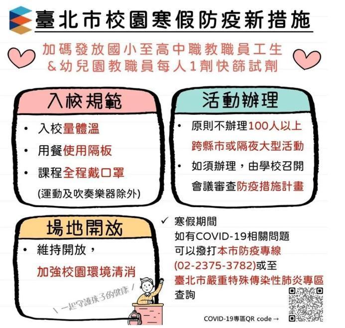北市教育局為防疫情升溫,調整寒假期間防疫措施。(台北市政府提供)