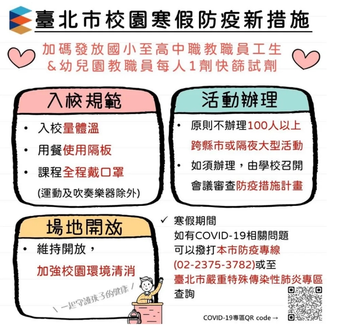 北市教育局為防疫情升溫，調整寒假期間防疫措施。（台北市政府提供）