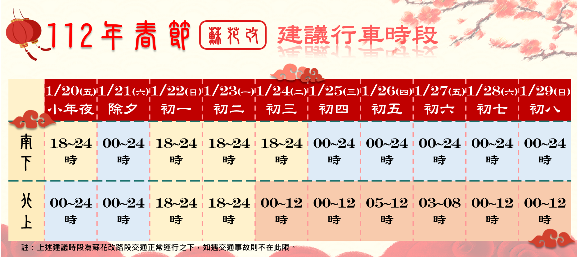 公路總局列出年假期間的離峰時段,事先上網登錄並指定期間行駛,就符合抽獎資格。(公路總局提供)