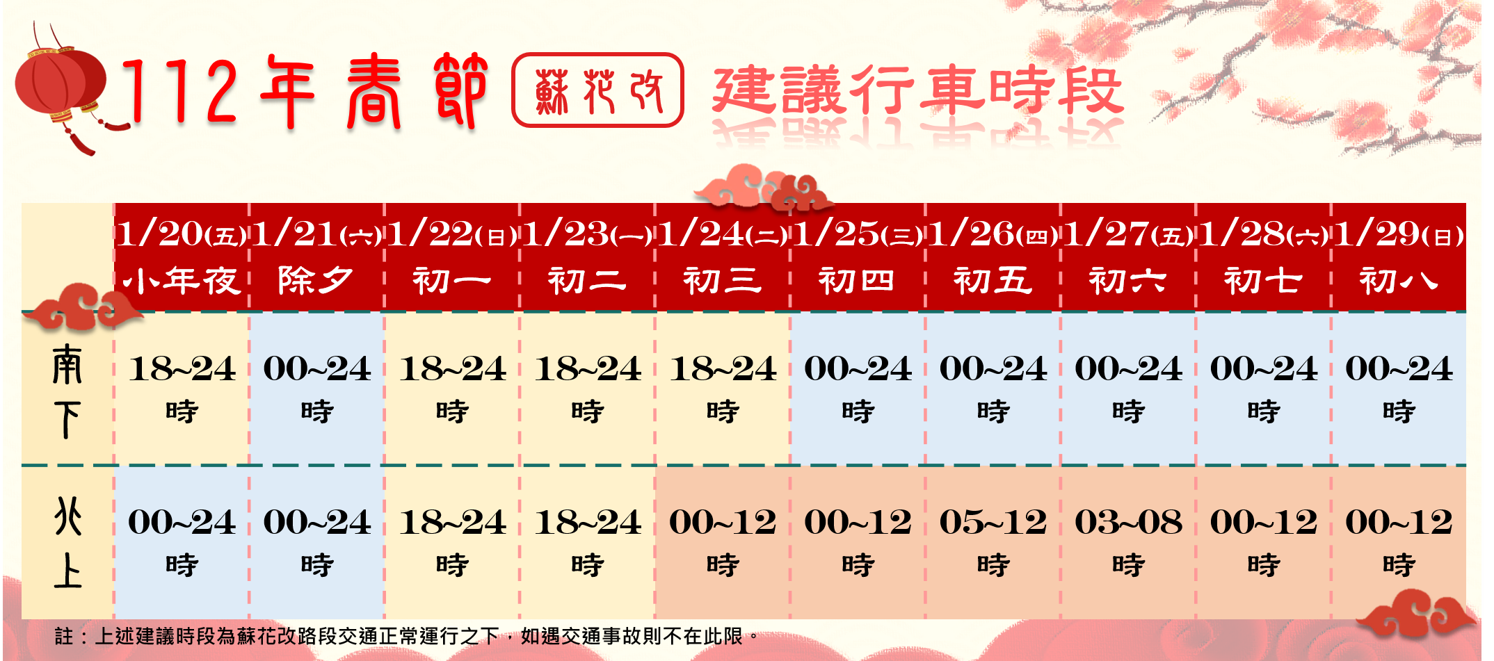 公路總局列出年假期間的離峰時段，事先上網登錄並指定期間行駛，就符合抽獎資格。（公路總局提供）