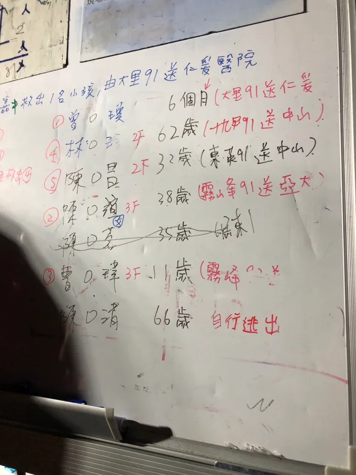 台中大里民宅今凌晨發生火警，造成三代同堂5人不治。（翻攝自《記者新聞網》）