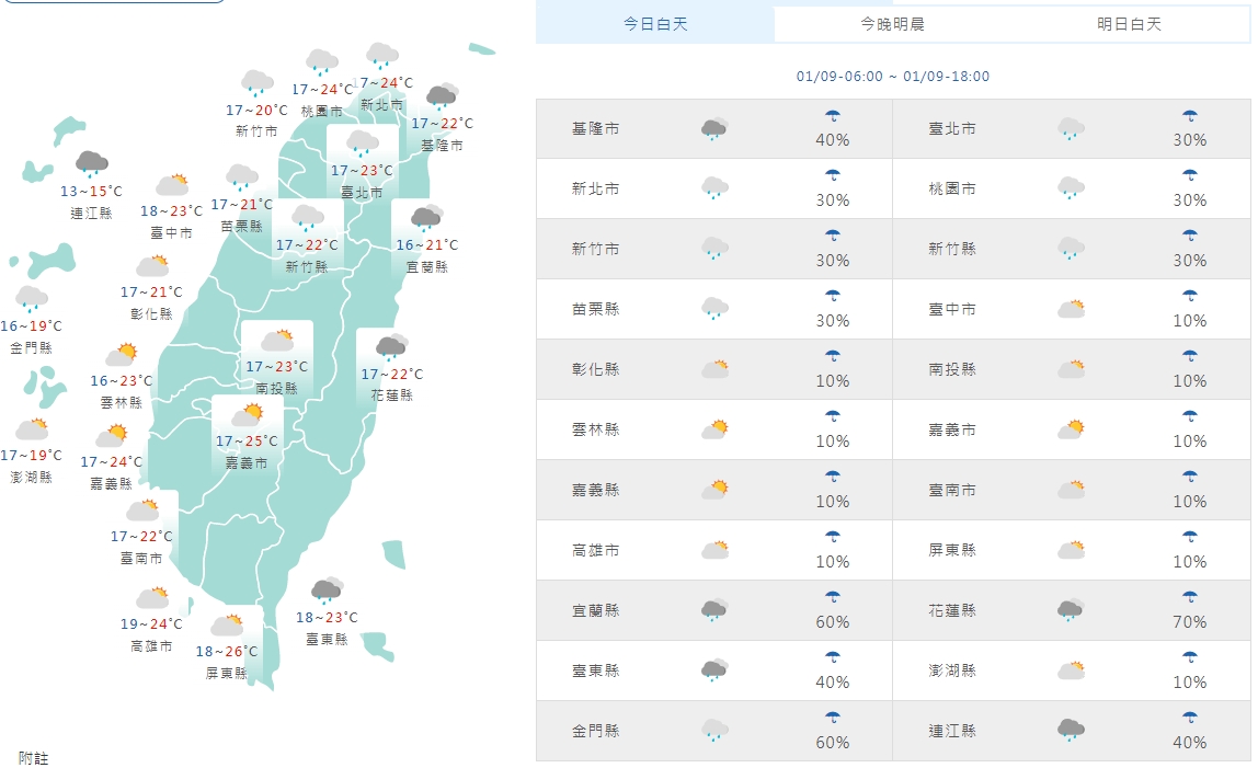 今日白天全台各地天氣狀況。(中央氣象局提供)