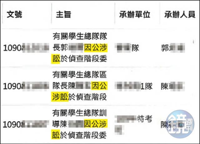 3名網巡小組成員挨告,警專竟以「因公涉訟」為由,花公帑幫他們請律師。(讀者提供)