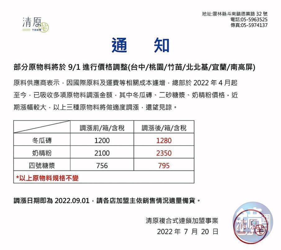 加盟主指控,總部幾乎每月都調漲原物料價格,讓他們苦不堪言。(讀者提供)