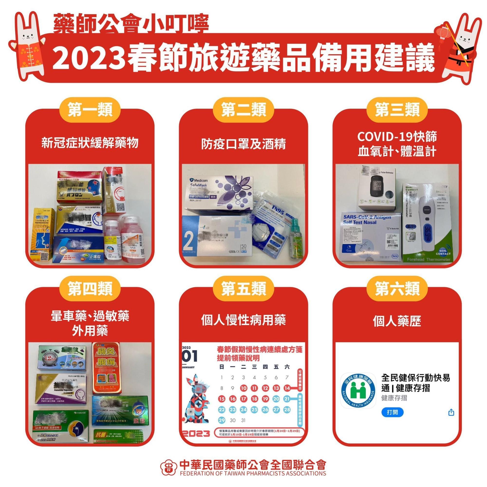 藥師公會全聯會提醒國人，不管是在國內外出遊，都應備妥6大藥品以防萬一。（翻攝自藥師公會全聯會臉書）