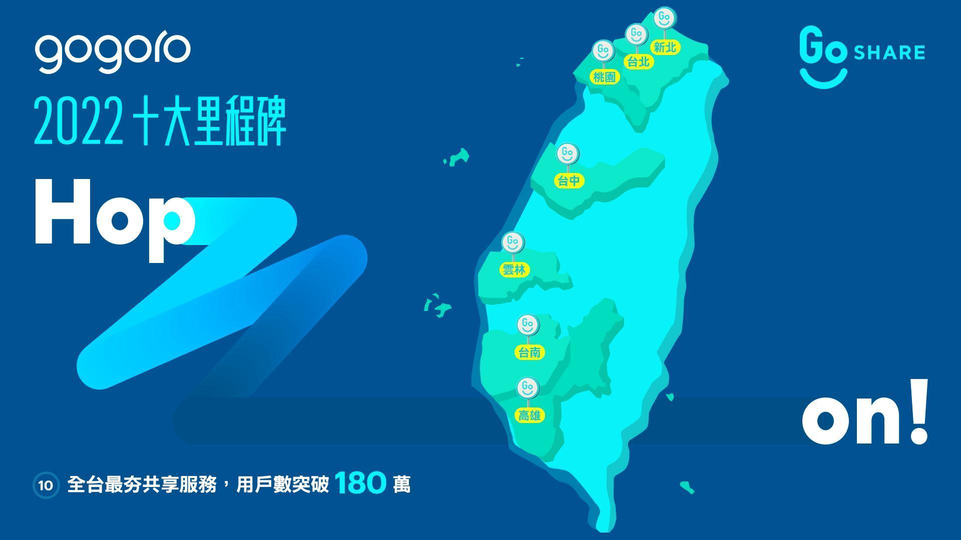 10.GoShare 用戶數衝 180 萬，實現服務六都完整版圖