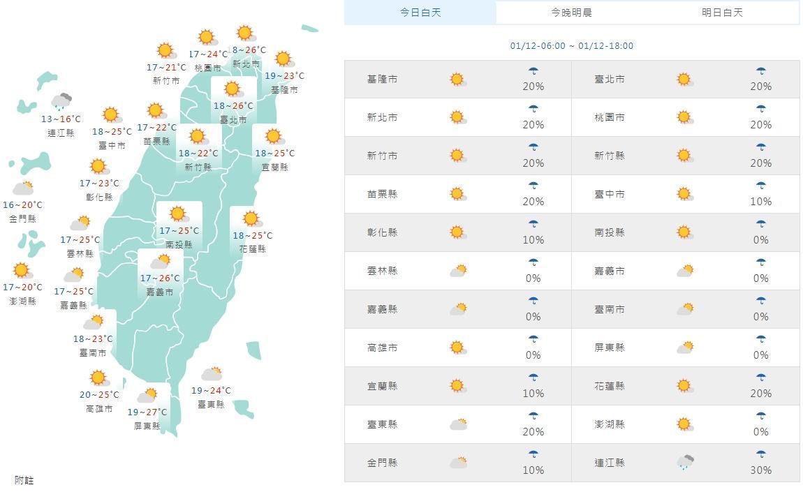 全台各地白天天氣狀況一覽。(中央氣象局提供)