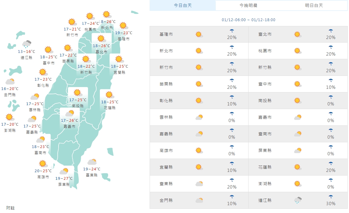 全台各地白天天氣狀況一覽。（中央氣象局提供）