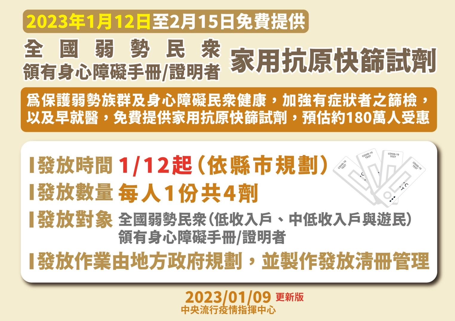 指揮中心公布弱勢族群4類族群，可免費領取1份4劑的快篩試劑。（指揮中心提供）