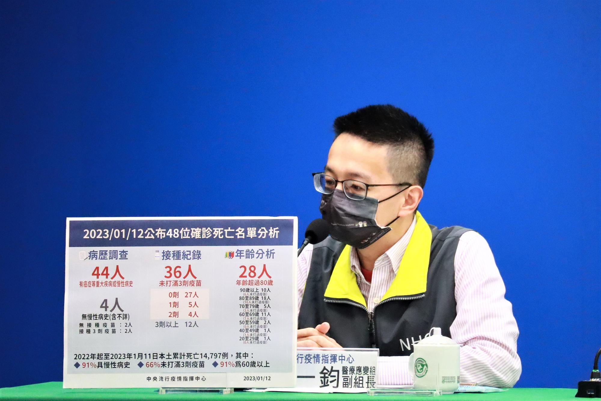 中央流行疫情指揮中心今(12)日調整確診者居家照護醫療服務措施。(指揮中心提供)