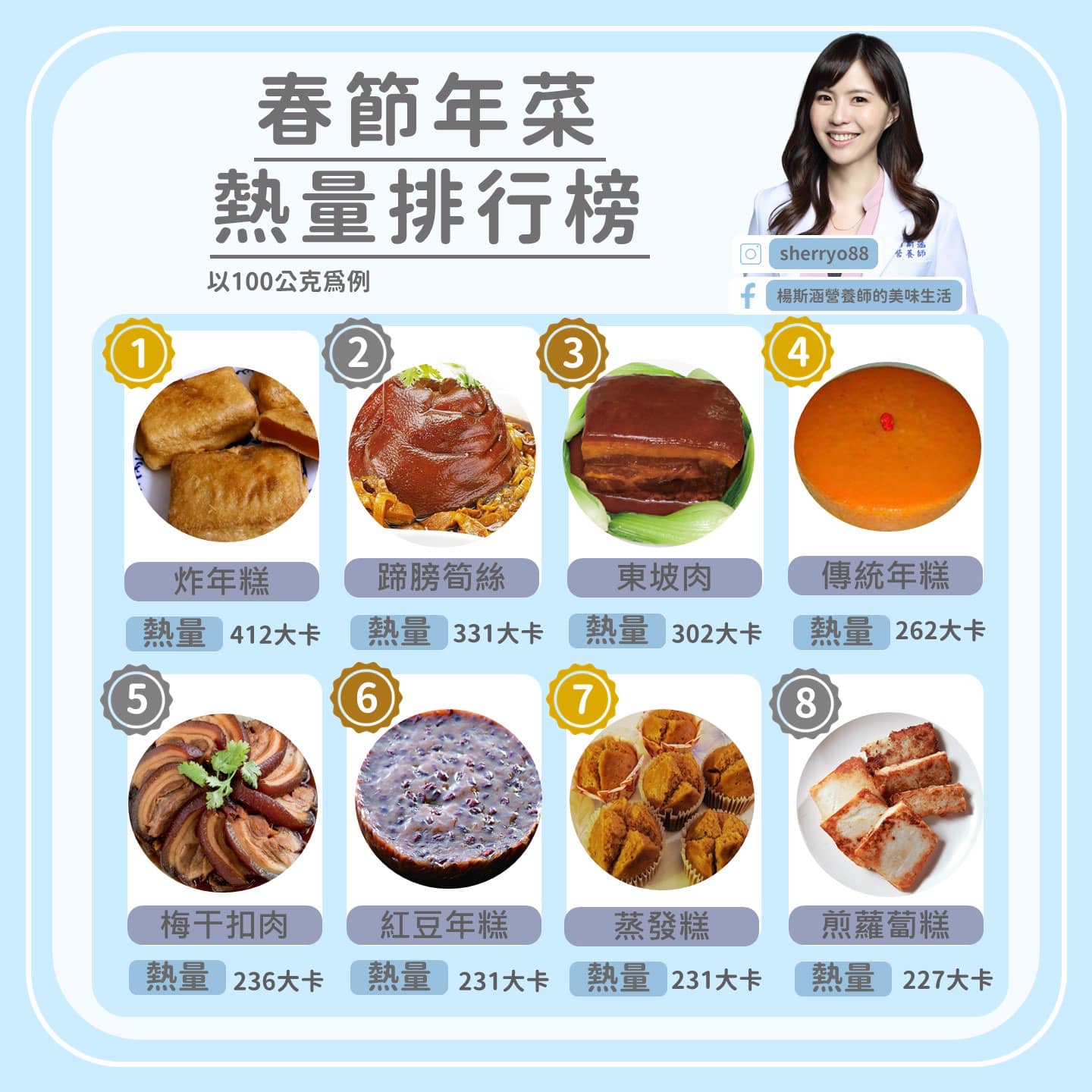 營養師楊斯涵列出年菜熱量排行榜，第一名是小孩很愛的炸年糕。（翻攝自楊斯涵營養師的美味生活 臉書）　