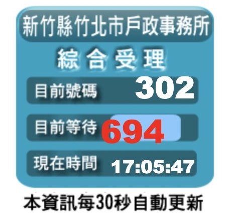 根據竹北市戶政事務所網站顯示,等待處理的人數一度逼近700人。(翻攝自臉書)