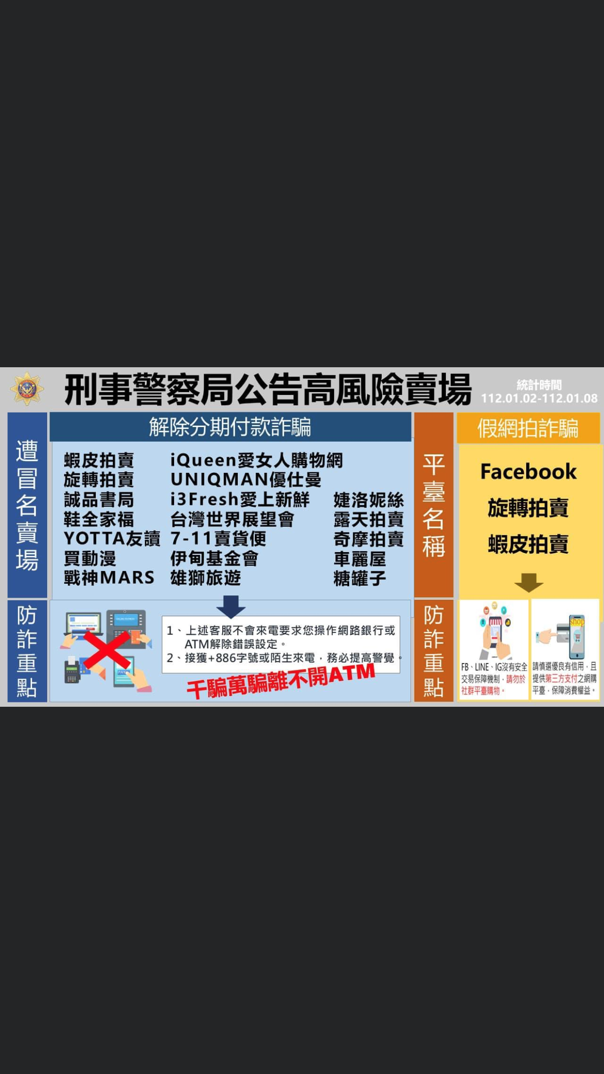 警方公布高風險賣場。(刑事局提供)