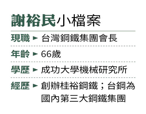謝裕民小檔案