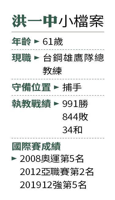 洪一中小檔案