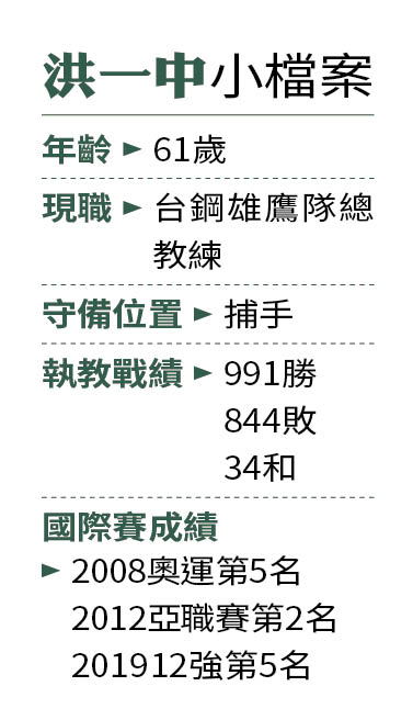 洪一中小檔案
