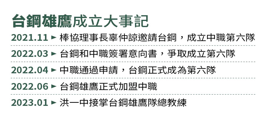 台鋼雄鷹成立大事記