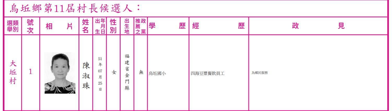 陳淑珠去年11月當選大坵村長，卻在就職當天提出請辭。（翻攝自選舉公報）