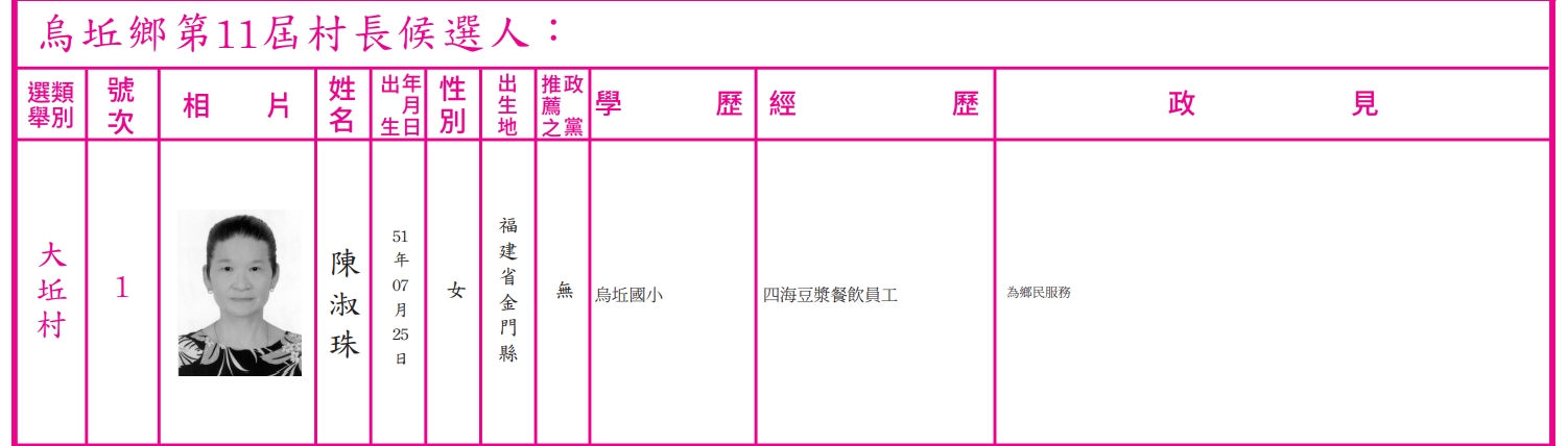 陳淑珠去年11月當選大坵村長，卻在就職當天提出請辭。（翻攝自選舉公報）