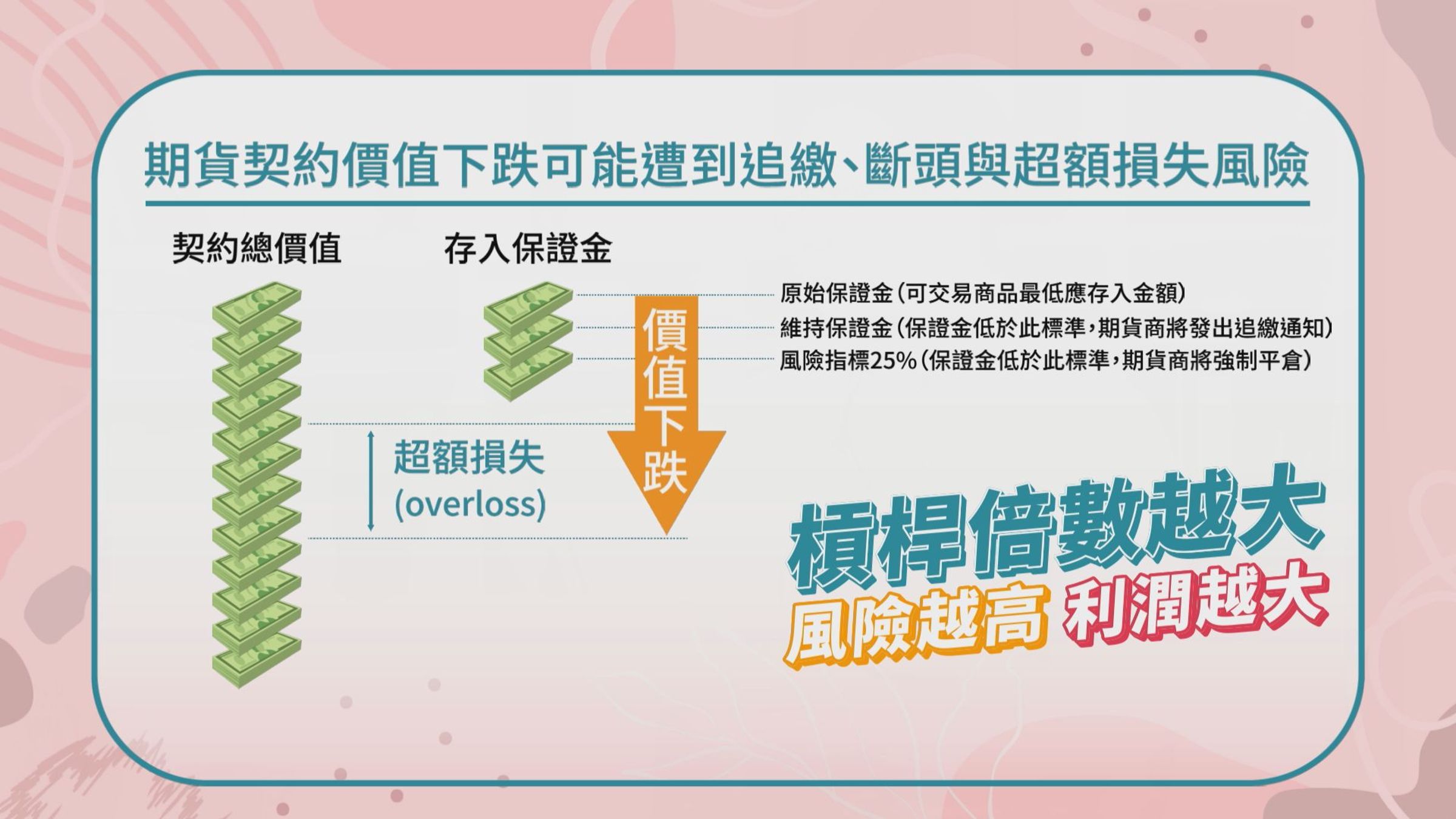 財經專家阮慕驊建議新手投資人可自行拉高保證金成數,避免曝露在自己承擔不了的風險之中。