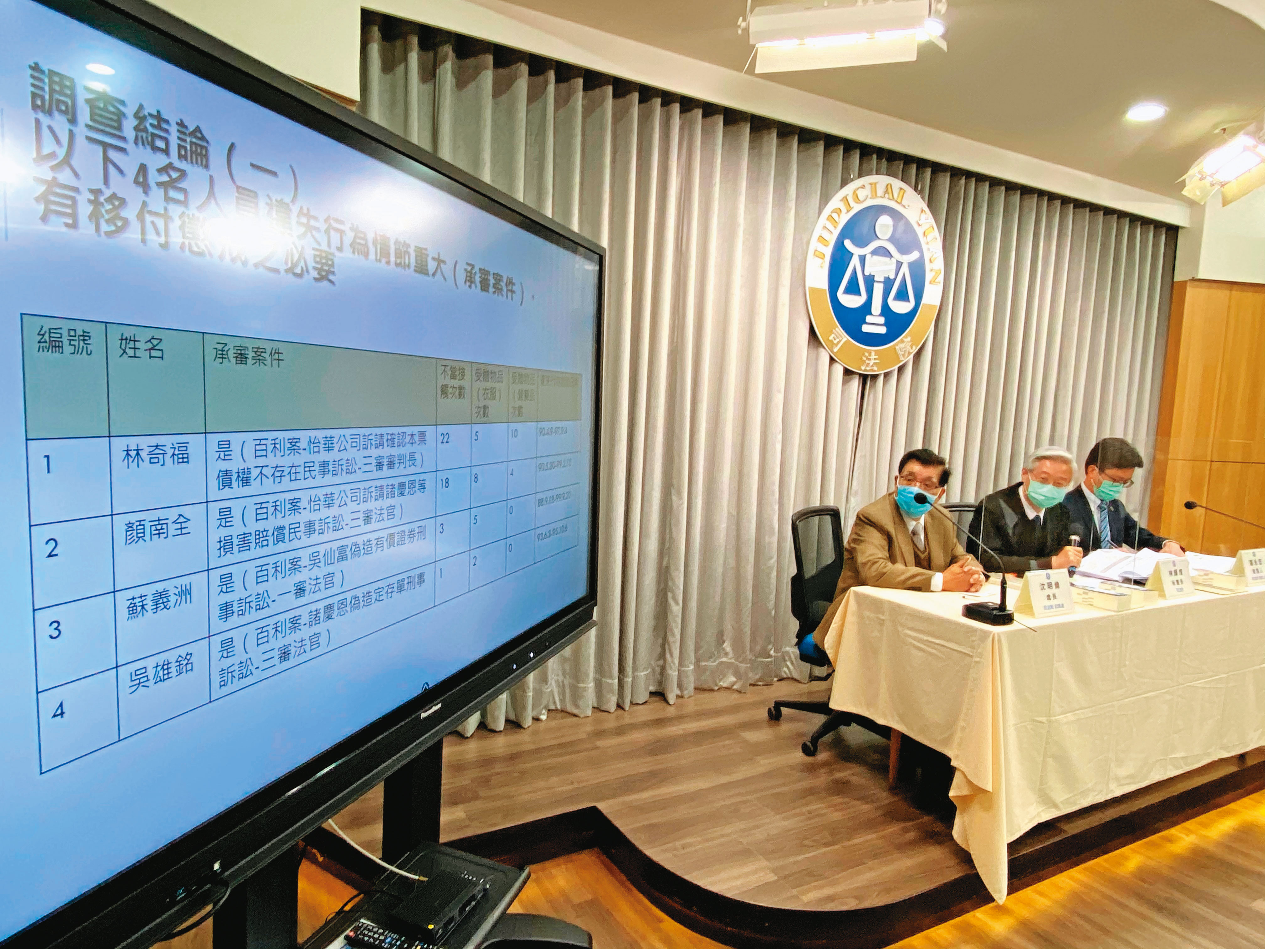 司法院2021年1月宣布石木欽案調查結果。