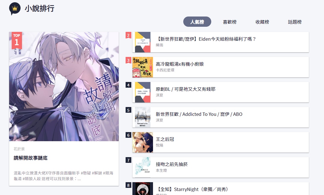 CxC定期更新站上的熱門作品排行。（翻攝自CxC）